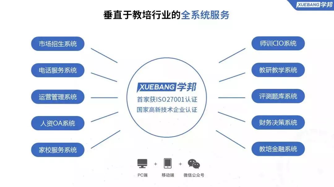 運營(yíng)管理系統.jpg